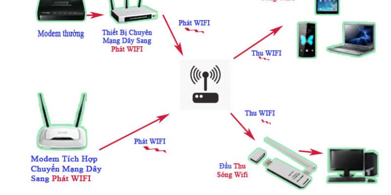 Chú ý kết nối mạng để được đăng nhập Xoso66 nhanh chóng